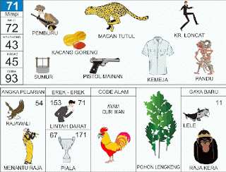Buku Mimpi 71